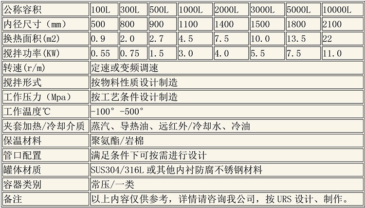 反應(yīng)釜設(shè)備說(shuō)明-1.jpg