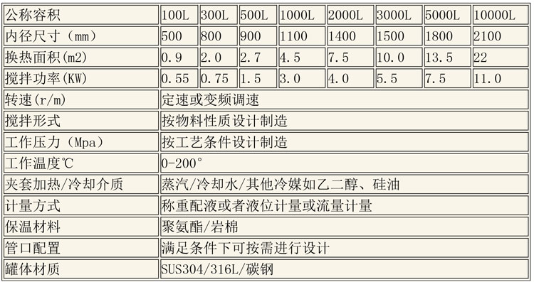 調(diào)配設(shè)備說明-2.jpg