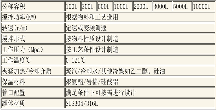 CIP清洗設(shè)備及發(fā)酵設(shè)備說明-4.jpg