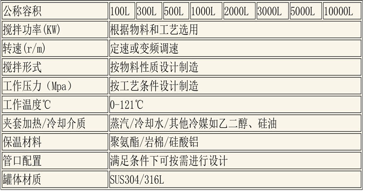 CIP清洗設(shè)備及發(fā)酵設(shè)備說明-5.jpg