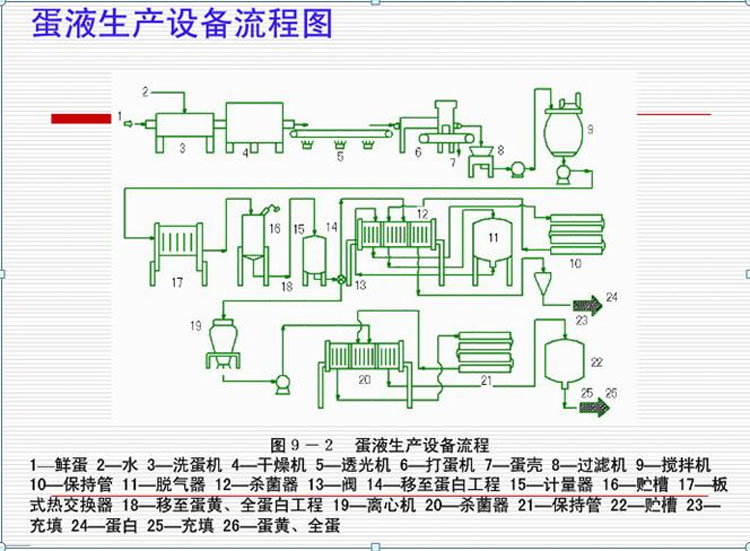 蛋液生產(chǎn)線設(shè)備-1.jpg